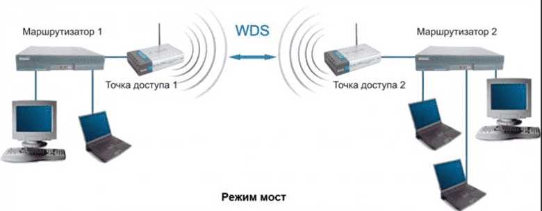 Ошибка 1: Неправильная настройка IP-адреса