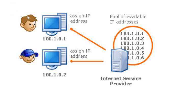 Как настроить Ethernet-соединение