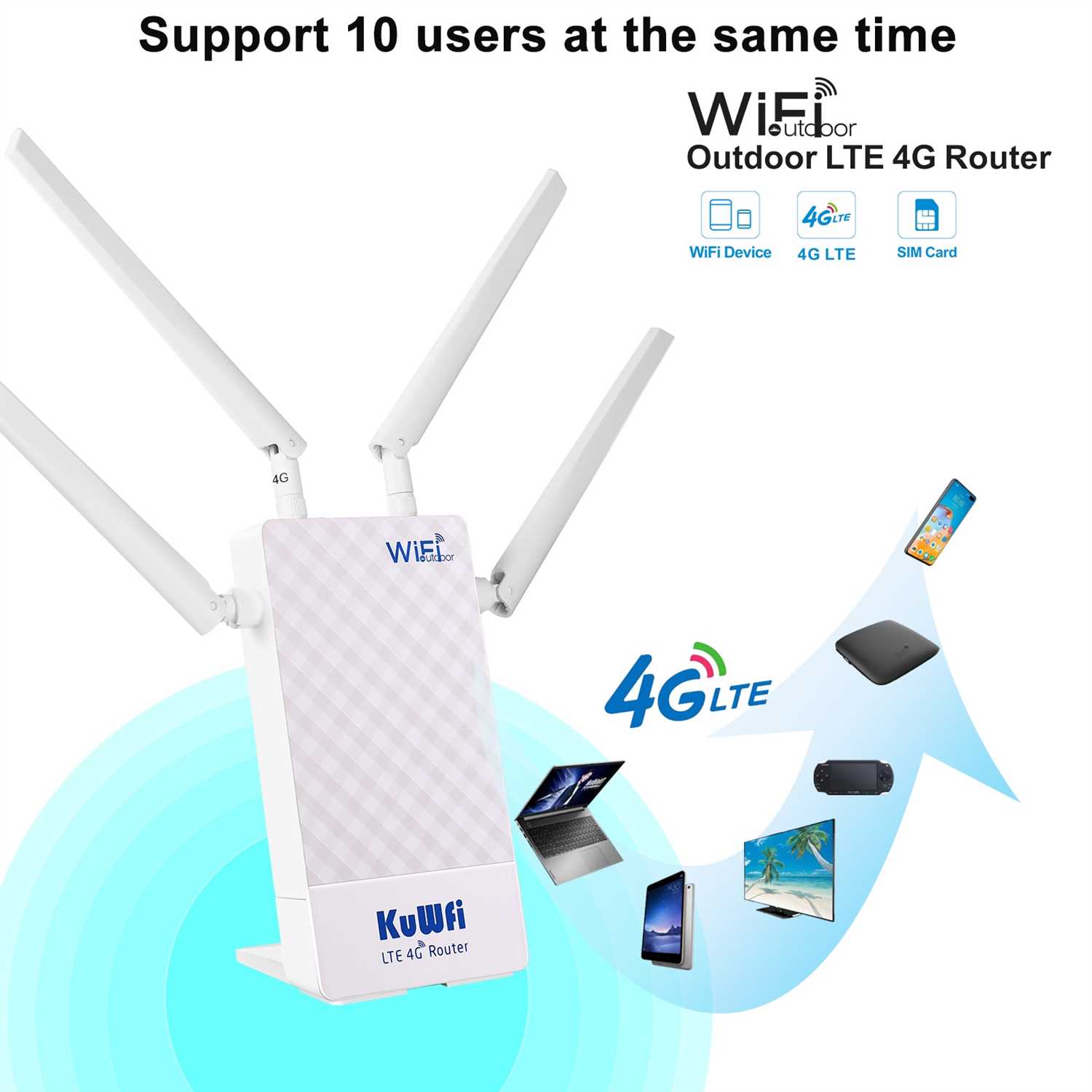 KuWfi: обзор, настройка, отзывы. Wi-Fi адаптер с высоким коэффициентом усиления приема