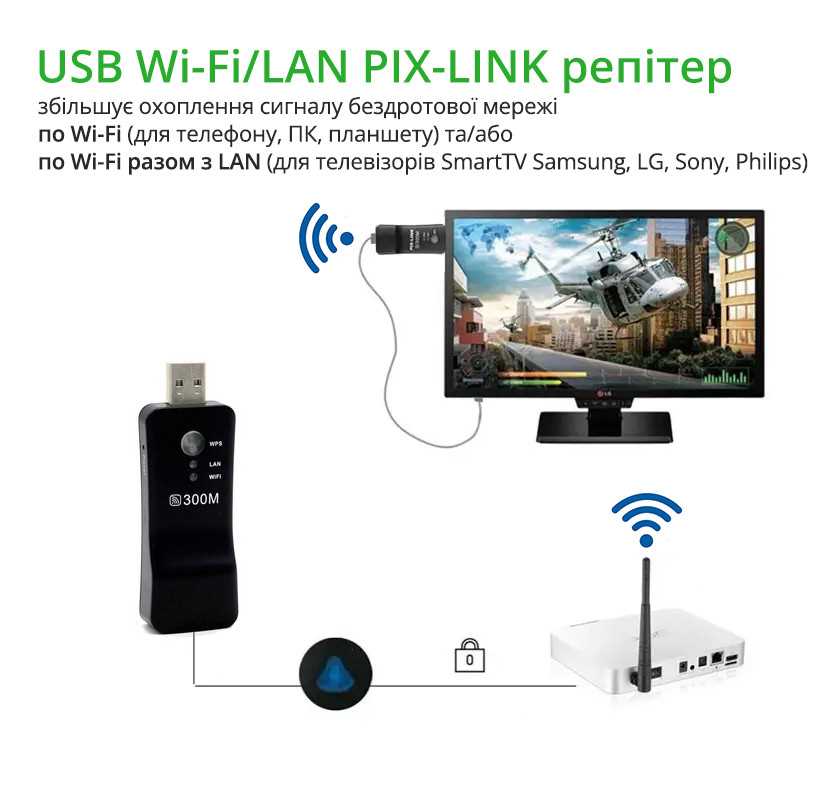 Подключение игровой приставки к Wi-Fi репитеру