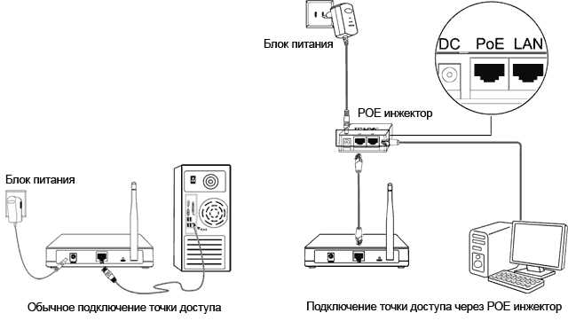 LAN-подключение игровой приставки через Wi-Fi репитер