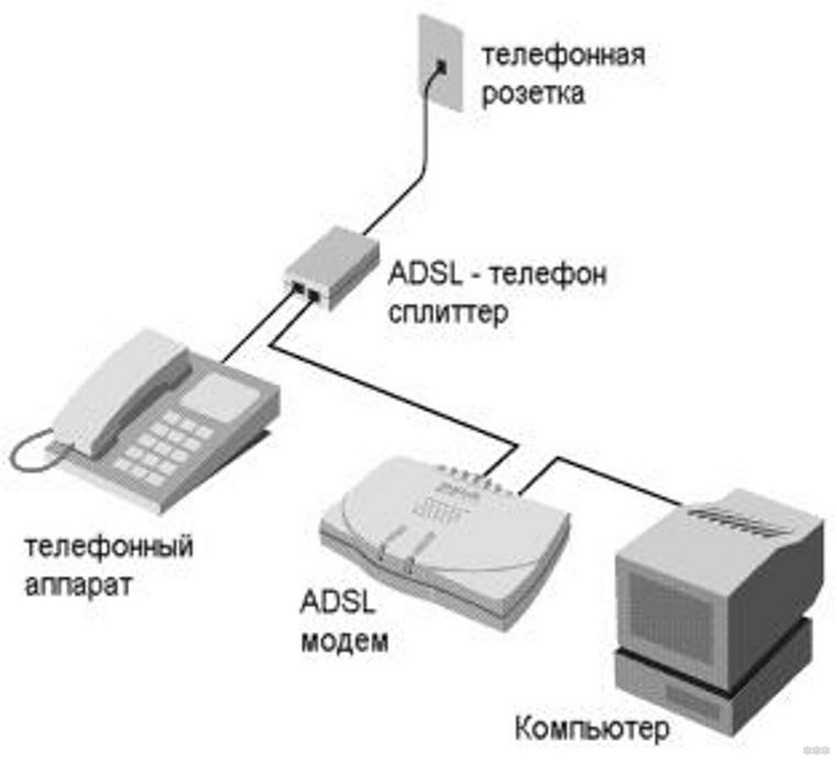 Модем