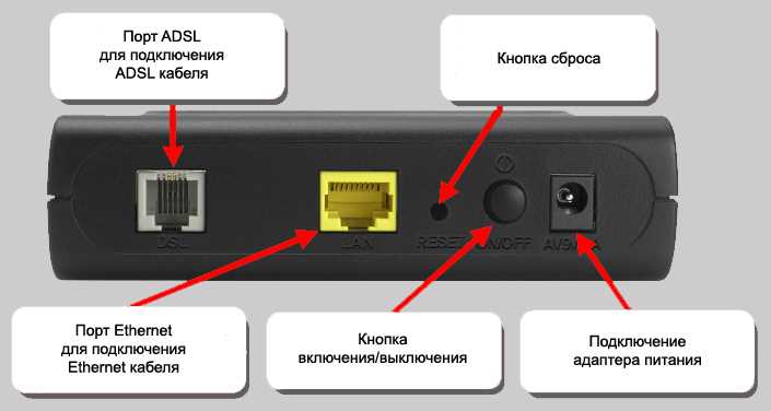 Более удобный интерфейс