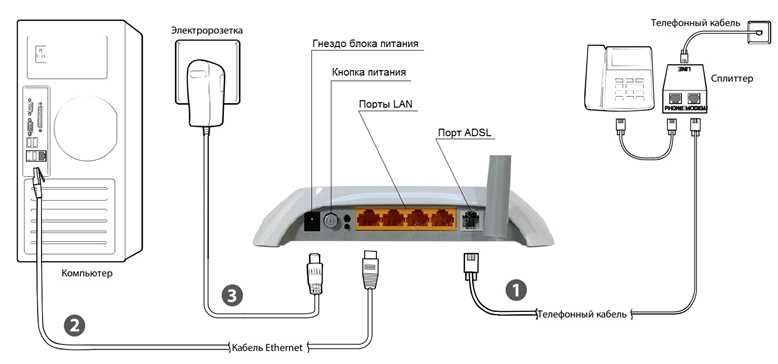Создание пароля Wi-Fi