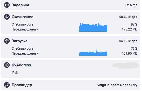 Перегруженность Wi-Fi канала