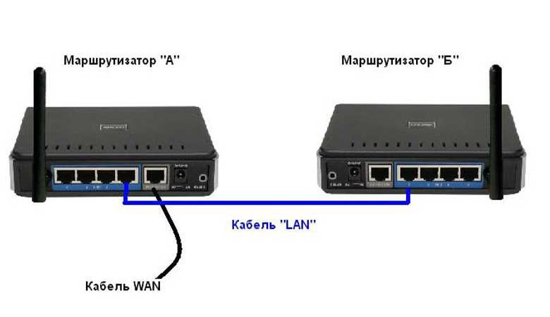 Проверка наличия конфликтов сети