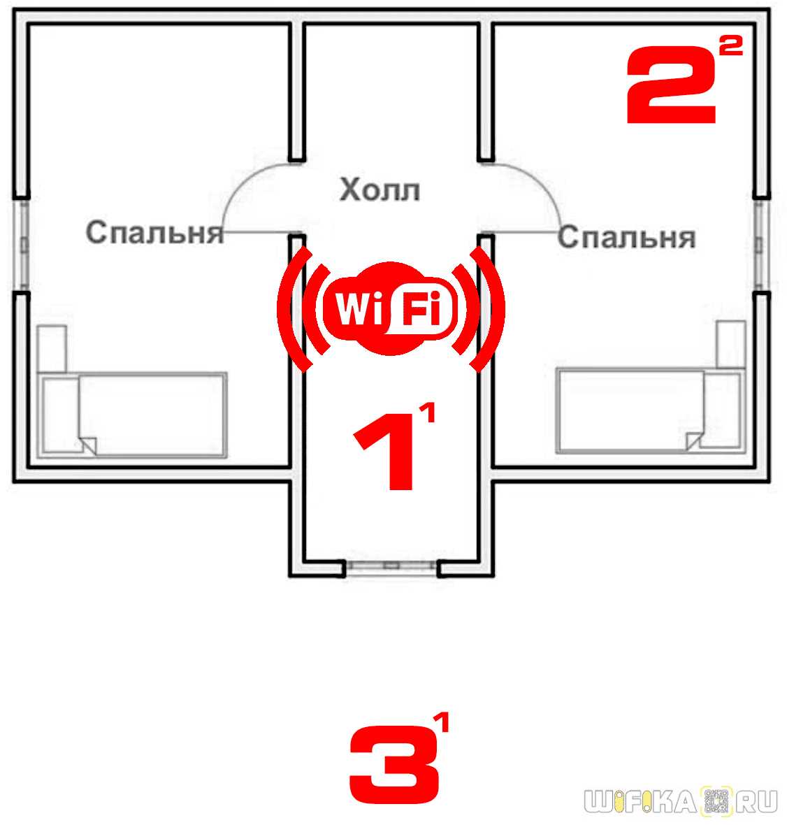 1. Препятствия в пути