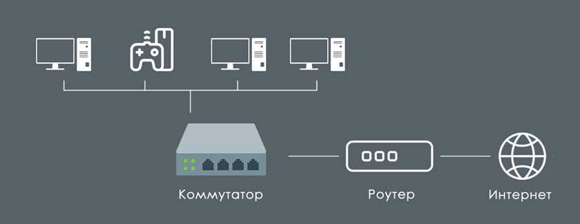 Используйте Powerline адаптеры