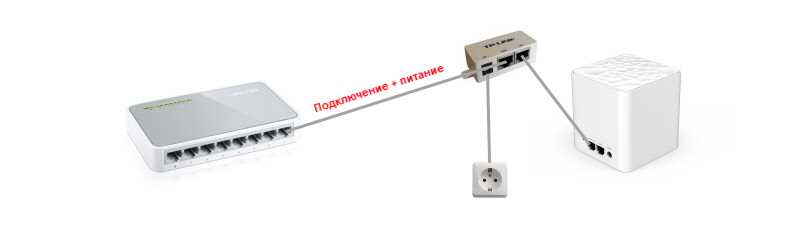 2. Раздайте Wi-Fi сигнал