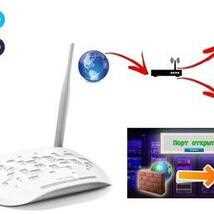 Использовать Wi-Fi Extender с LAN портом