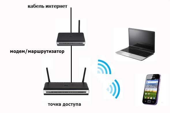 Полнецный перечень компонентов