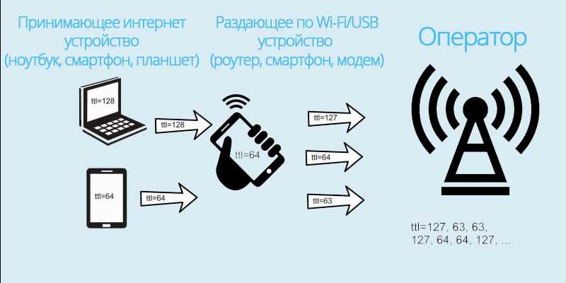 Обновите драйверы на своем ноутбуке
