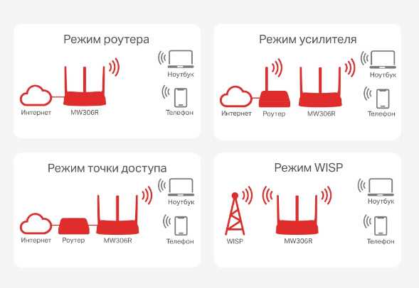 Удобство настройки и использования
