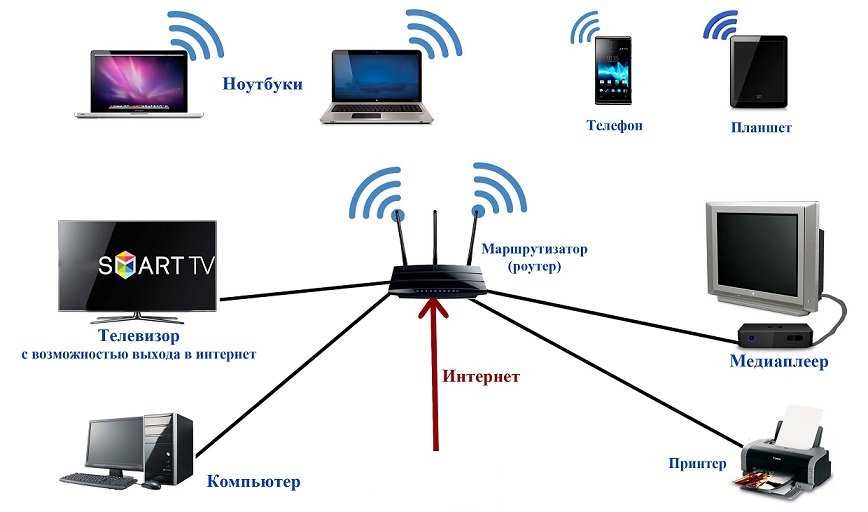 4. Проверьте скорость Wi-Fi