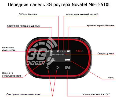 Сбои в работе устройства