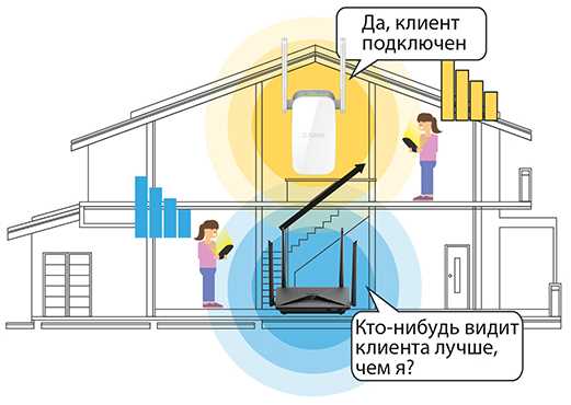 Почему нужны усилители сигнала?