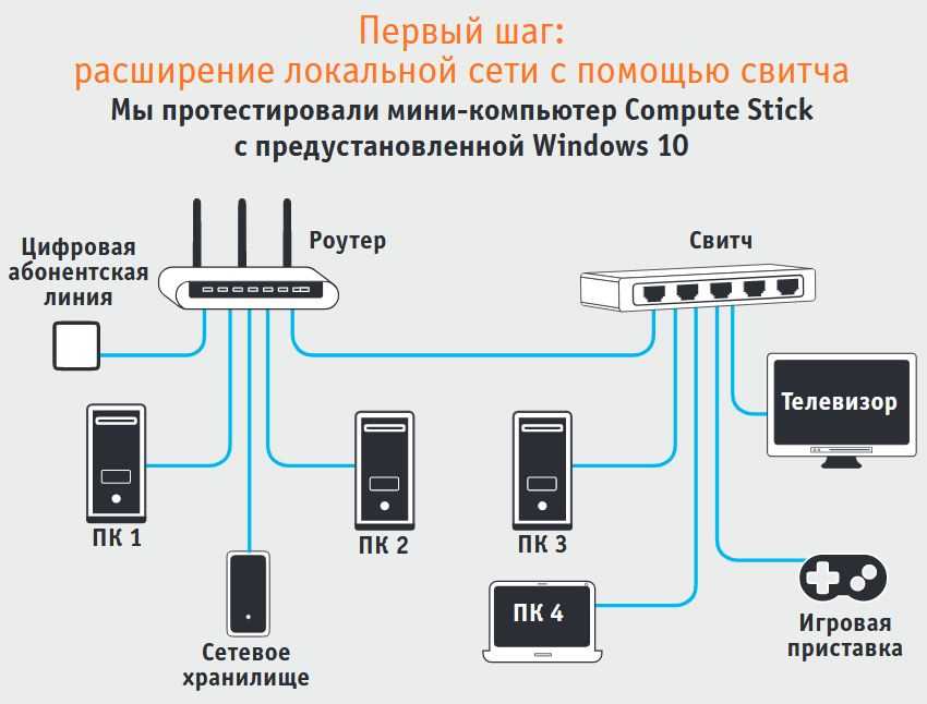 Проблемы с IP-адресами