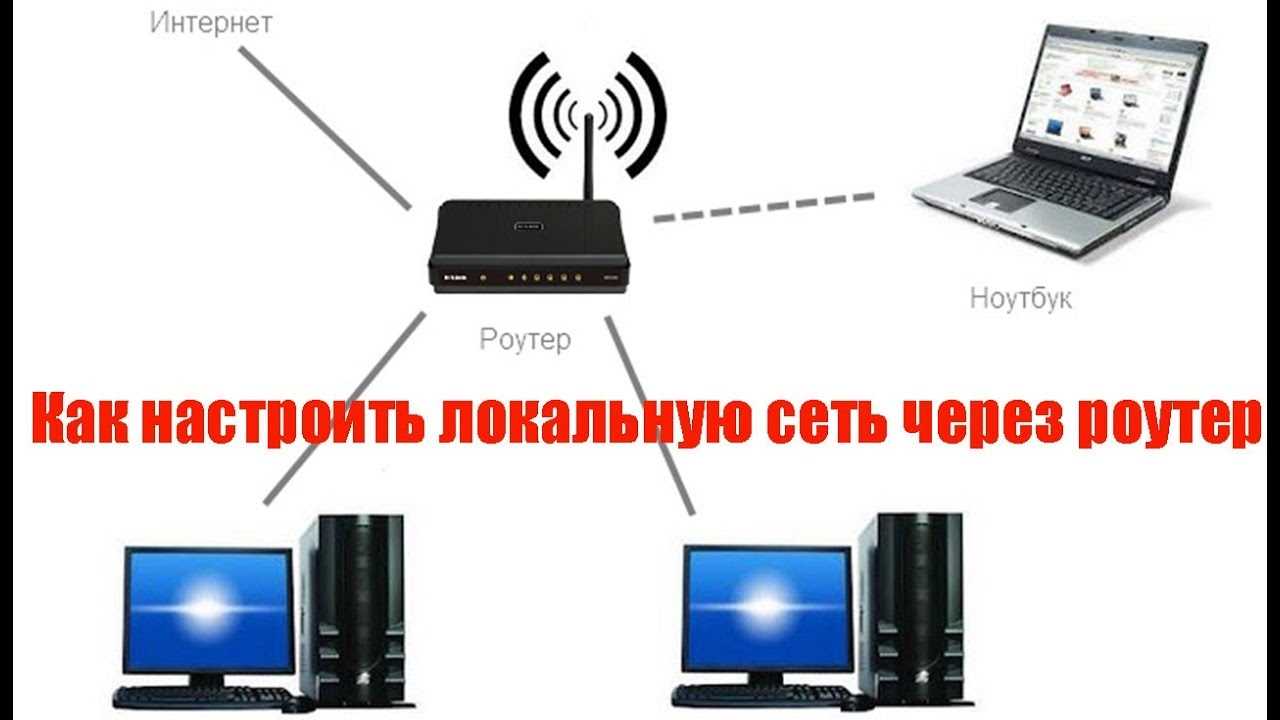 Пример разбиения сети на зоны