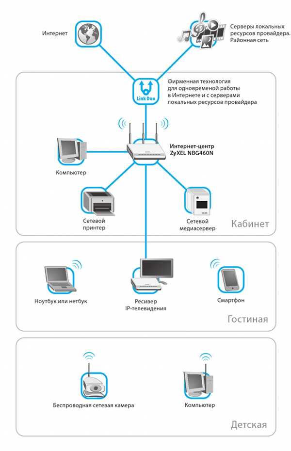 Необходимость разбиения