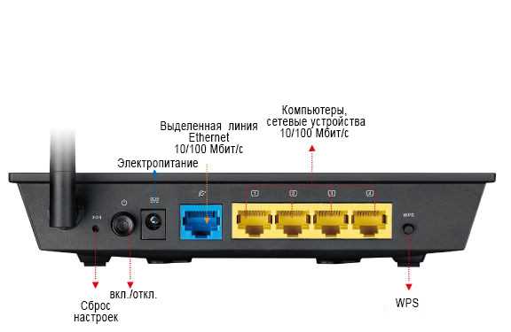 2. Проверьте IP-адрес роутера