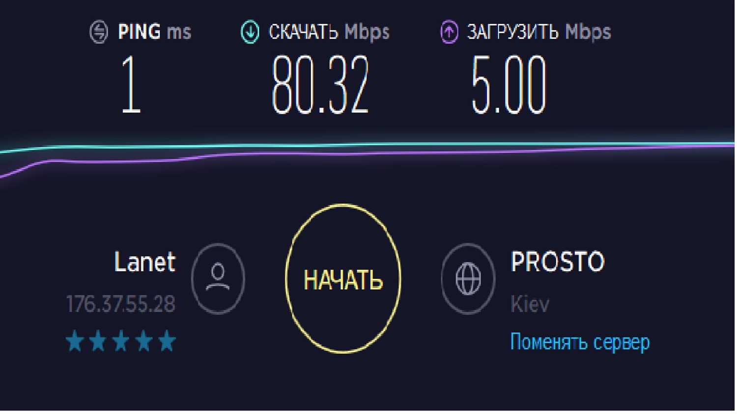 Плохая скорость на выгрузку в интернет через роутер