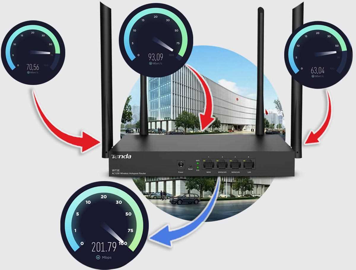 Почему скорость WiFi 2.4 ГГц в два раза выше 5 ГГц?