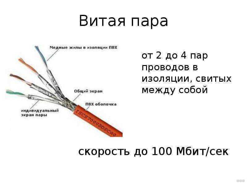 Причины низкой скорости соединения