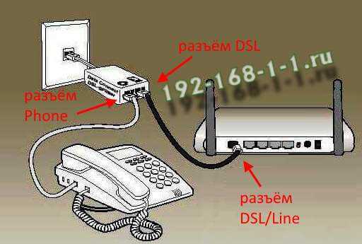 Советы по увеличению скорости и эффективности подключения ADSL интернета