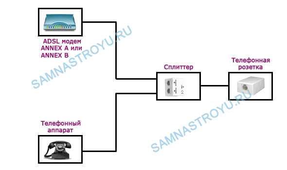 2. Настройка канала Wi-Fi