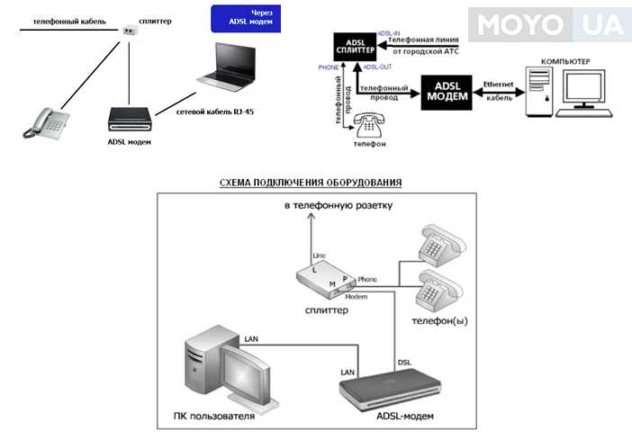 1. Установите фильтры на телефонные линии