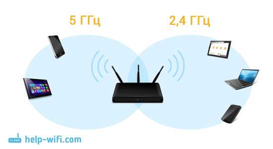 Шаг 6: Подключение устройств к Wi-Fi