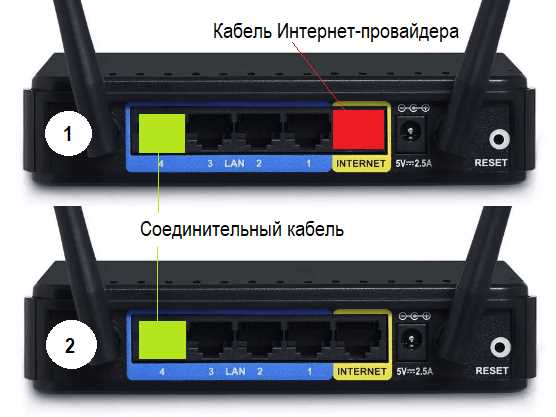 3.1. Подключение второго роутера к первому