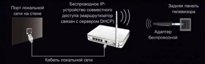Шаг 2: Выбор wifi-сети