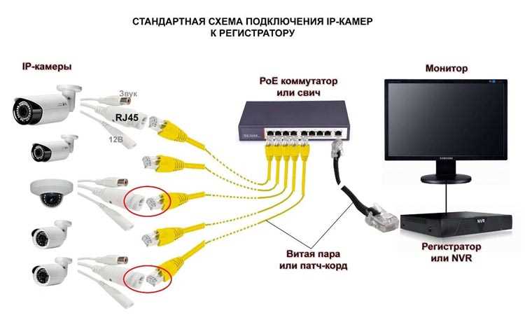 3. Тип подключения