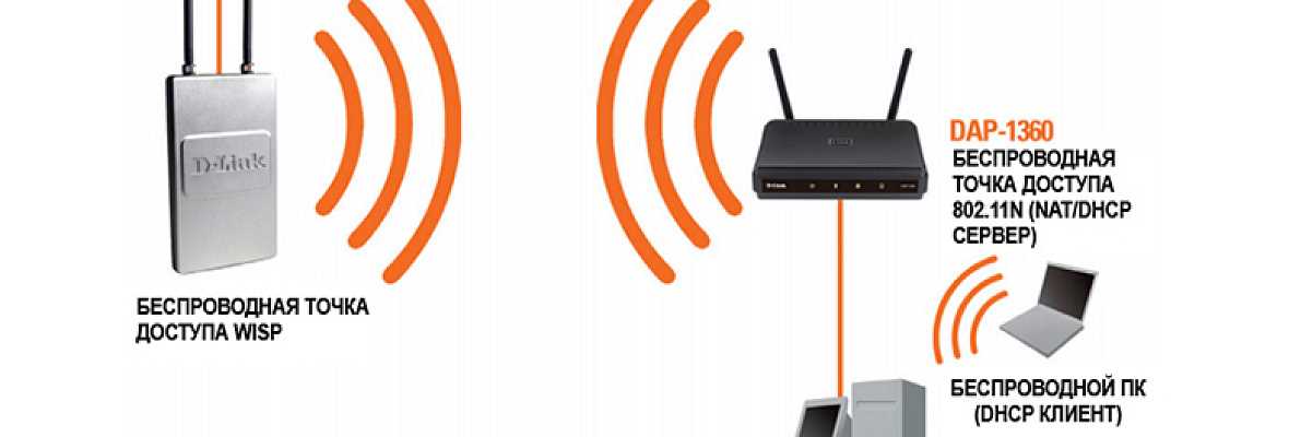 Неправильные параметры Wi-Fi канала