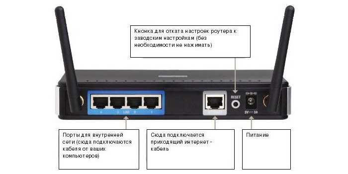 Решение проблемы