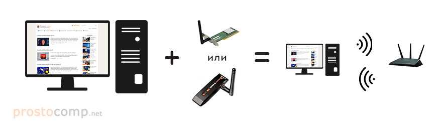 Определите тип соединения