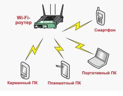Что такое IP-адрес и как он работает?