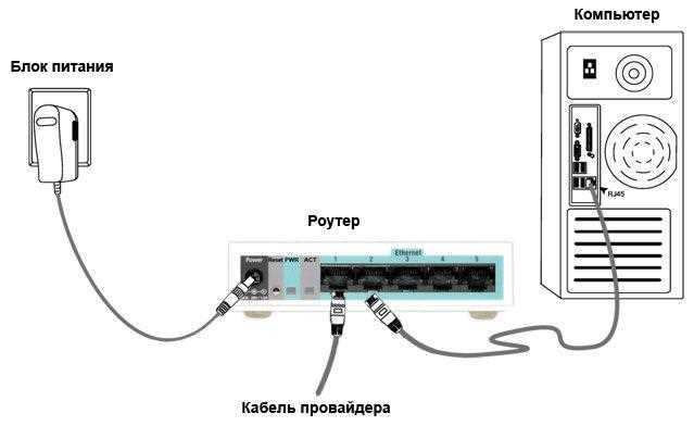 1. Подключение к сети
