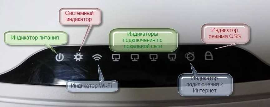 Как перезагрузить роутер?