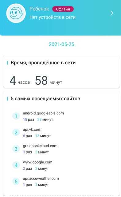 Надежный Интернет