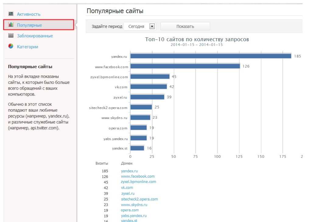 Шаг 3: Настройте свой роутер