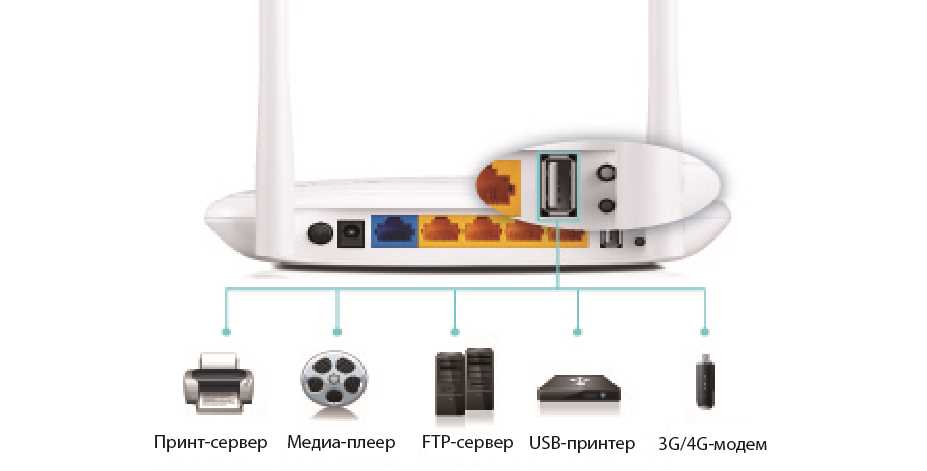 Как настроить TP-Link TL-WR842 для работы с Интертелеком модемом