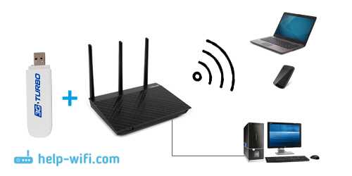 Шаг 1: Проверьте наличие Wi-Fi модуля