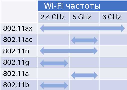 Как настроить раздачу Wi-Fi на частоте 5 ГГц в Windows 10: