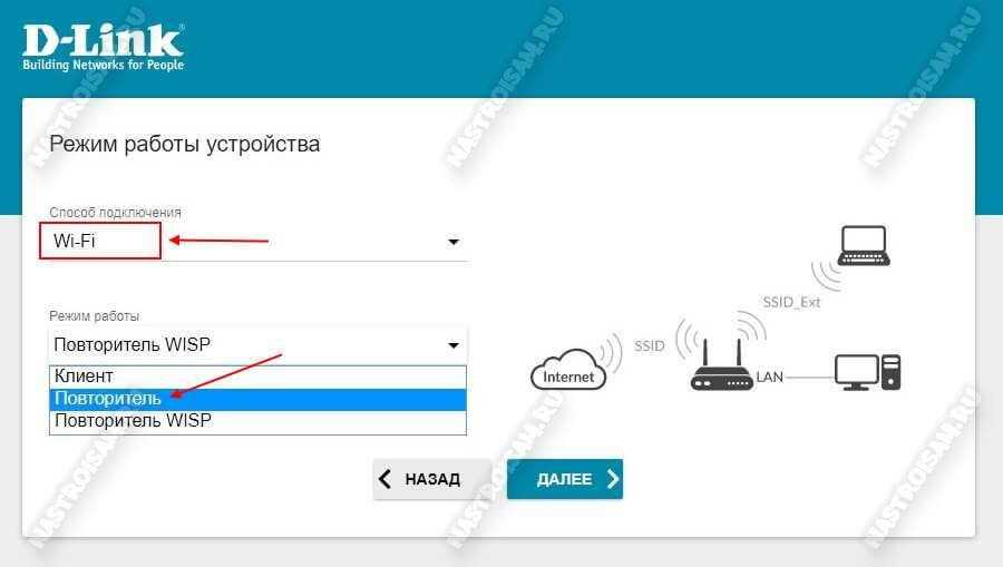 Увеличение зоны покрытия Wi-Fi