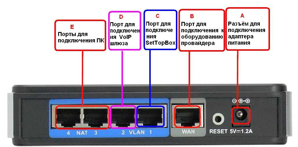 Проверка наличия обновлений