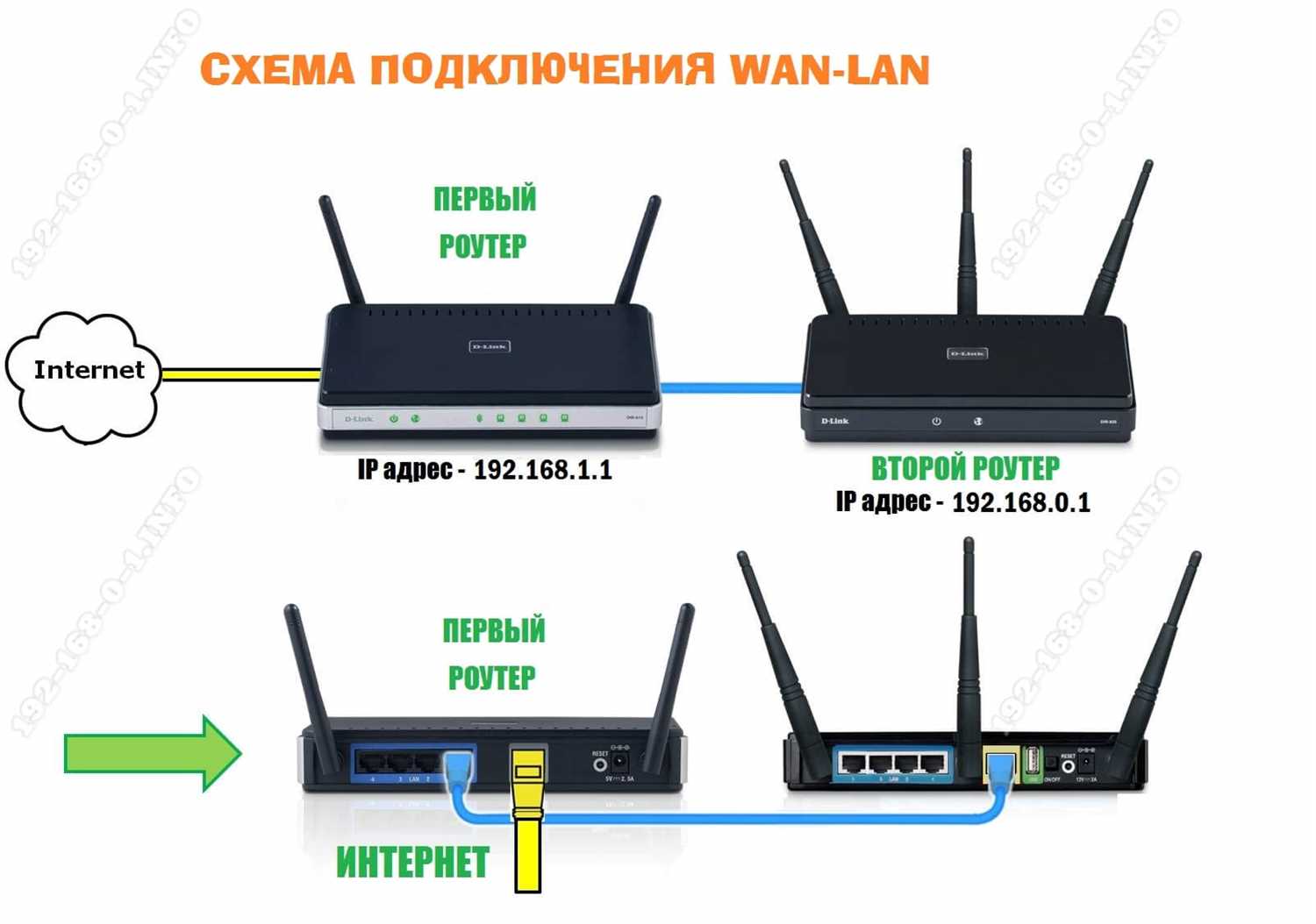 Wi-Fi роутер