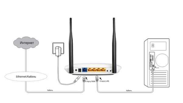 Роутер TP-Link TL-WR845N теряет подключение WAN и автоматически не восстанавливает
