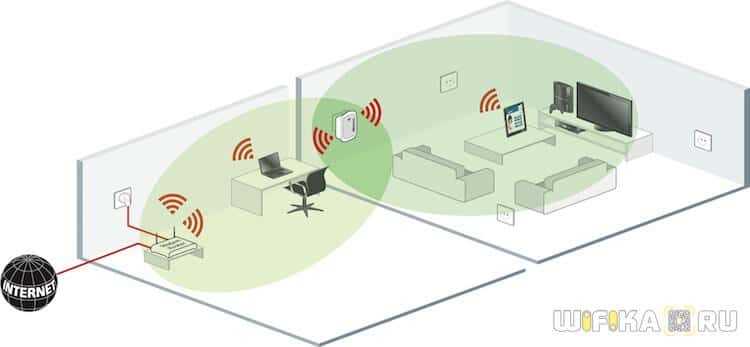 Слабый и нестабильный сигнал WiFi в другой комнате (через одну стену от роутера)
